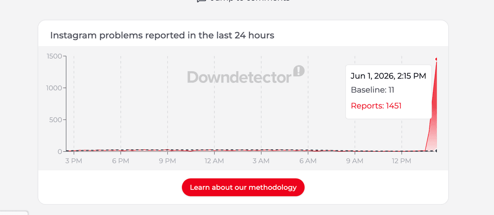 Instagram outage on Downdetector
