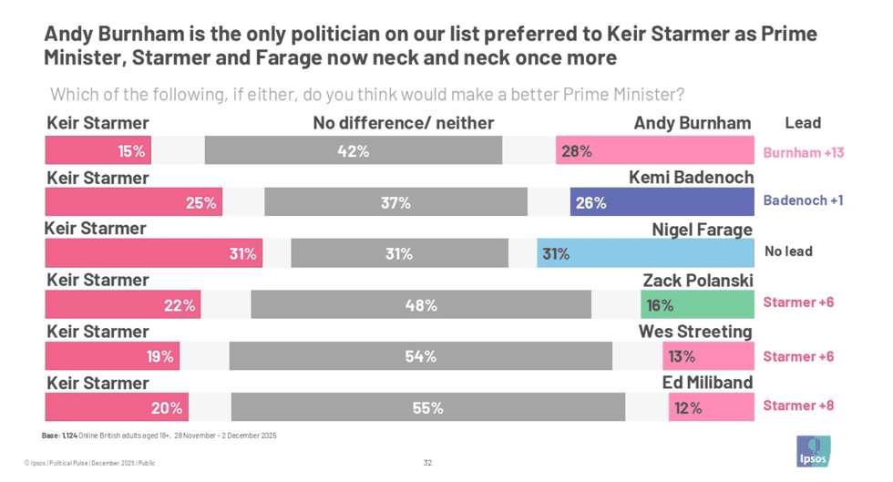 Ipsos poll