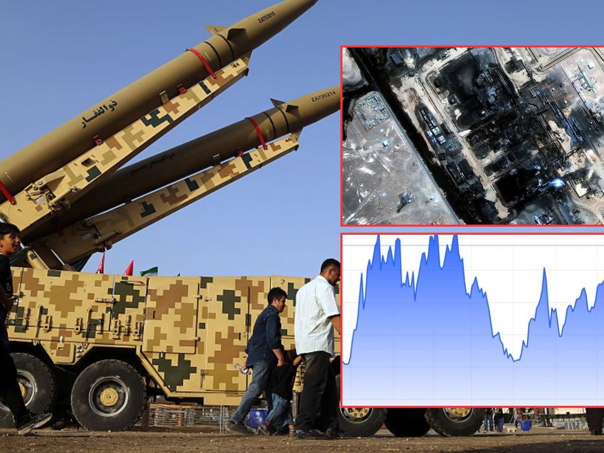 Iranian missile, Saudi West-East pipeline post strike and brent crude oil price graph