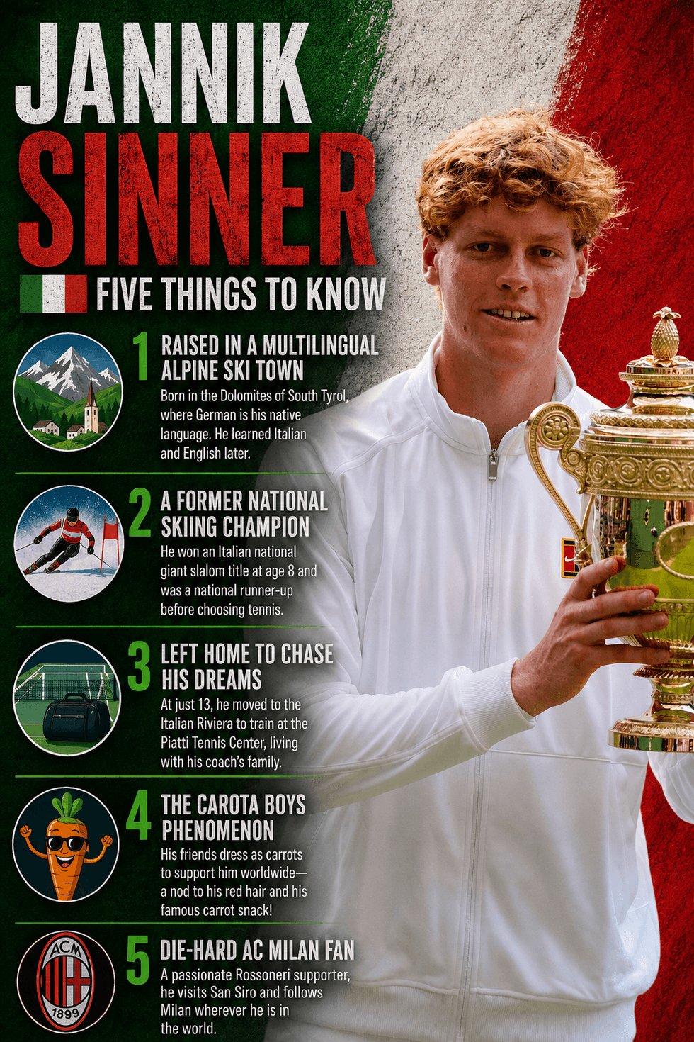Jannik Sinner graphic