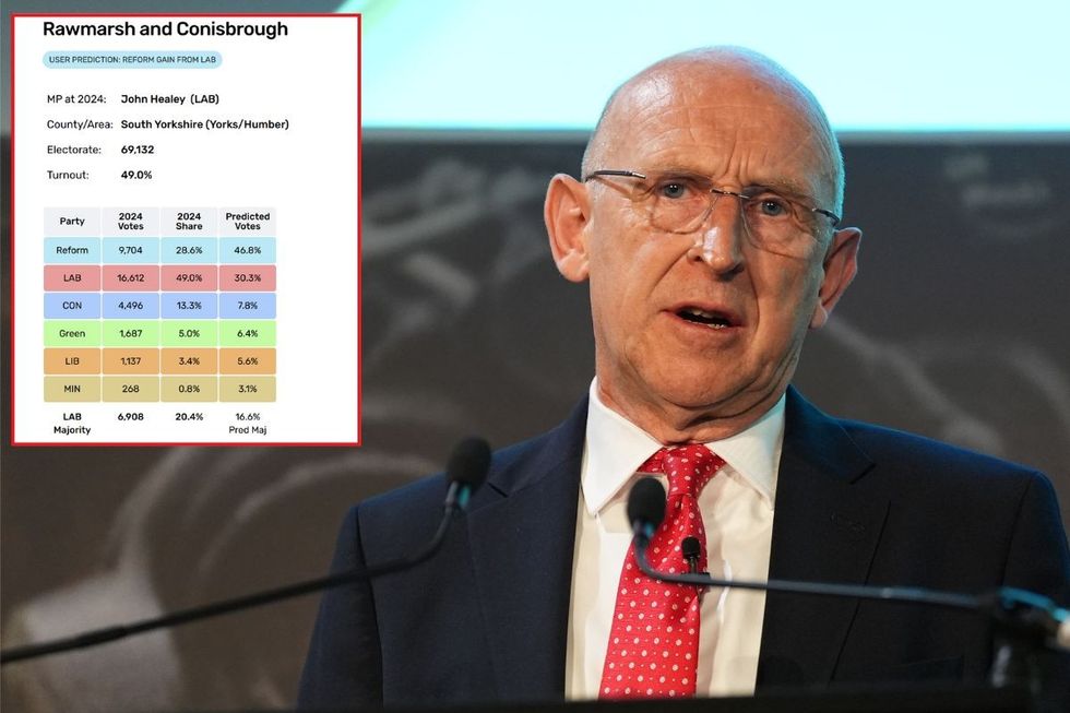 John Healey with an inset of Electoral Calculus's prediction\u200b