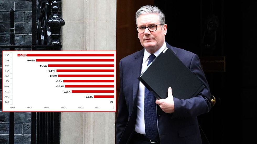 Keir Starmer