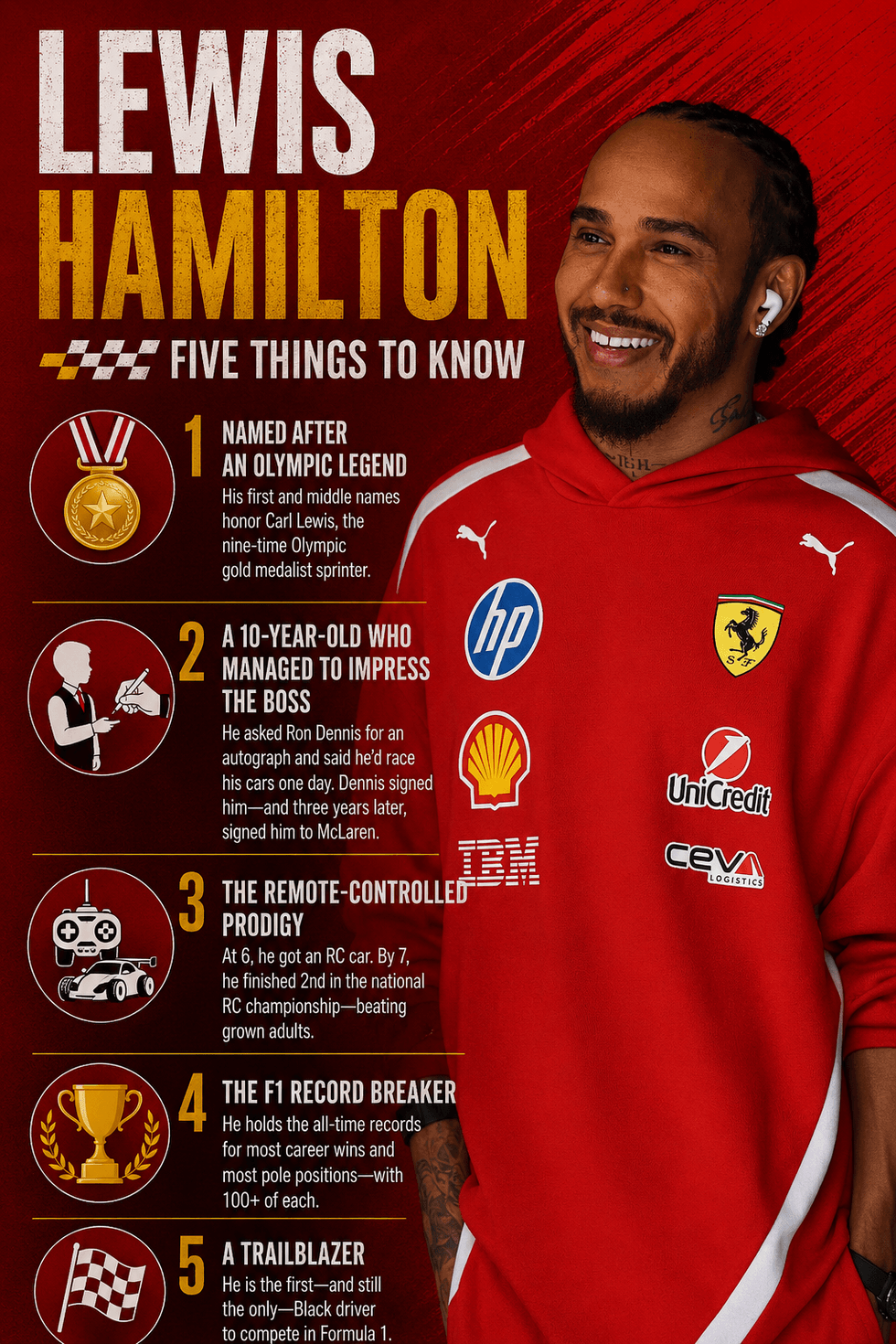 Lewis Hamilton graphic