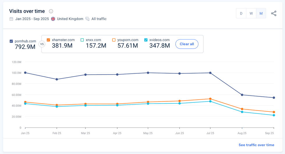 line graph of similarweb data