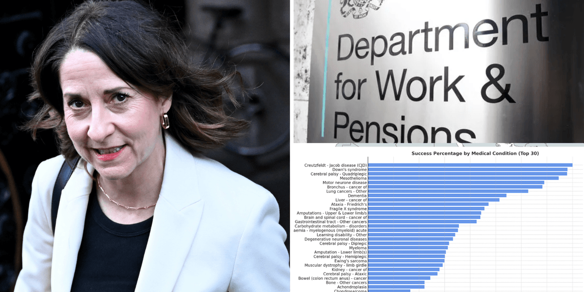 From bedwetting to writer's cramp, the success rate of EVERY benefit claim EXPOSED as Labour wields axe
