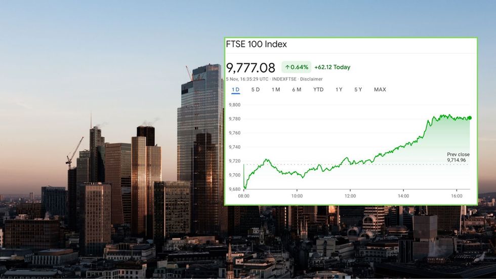 London ftse