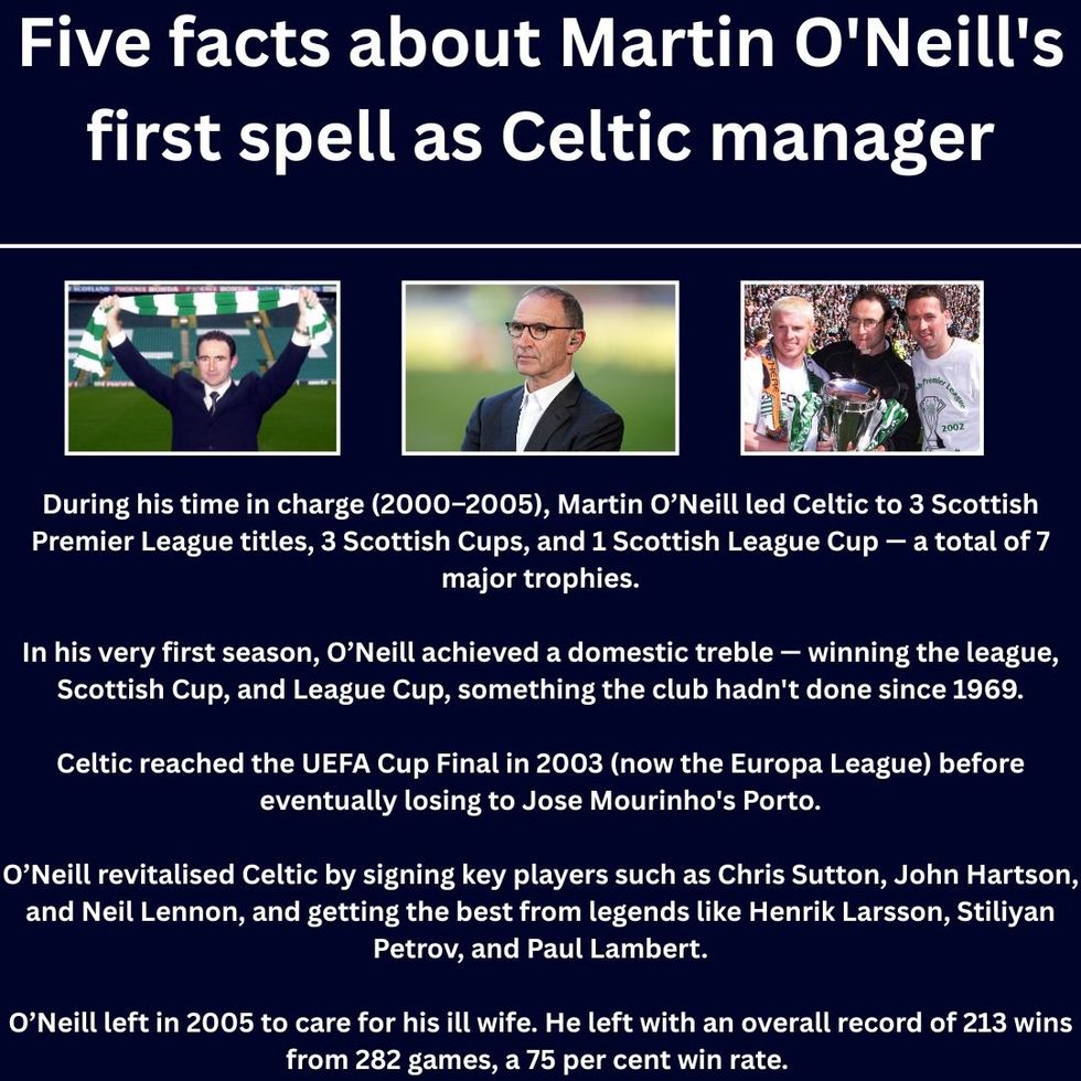 Martin O"Neill facts