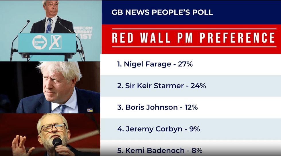 Merlin Strategy polled Red Wall voters on Britain's top political figures