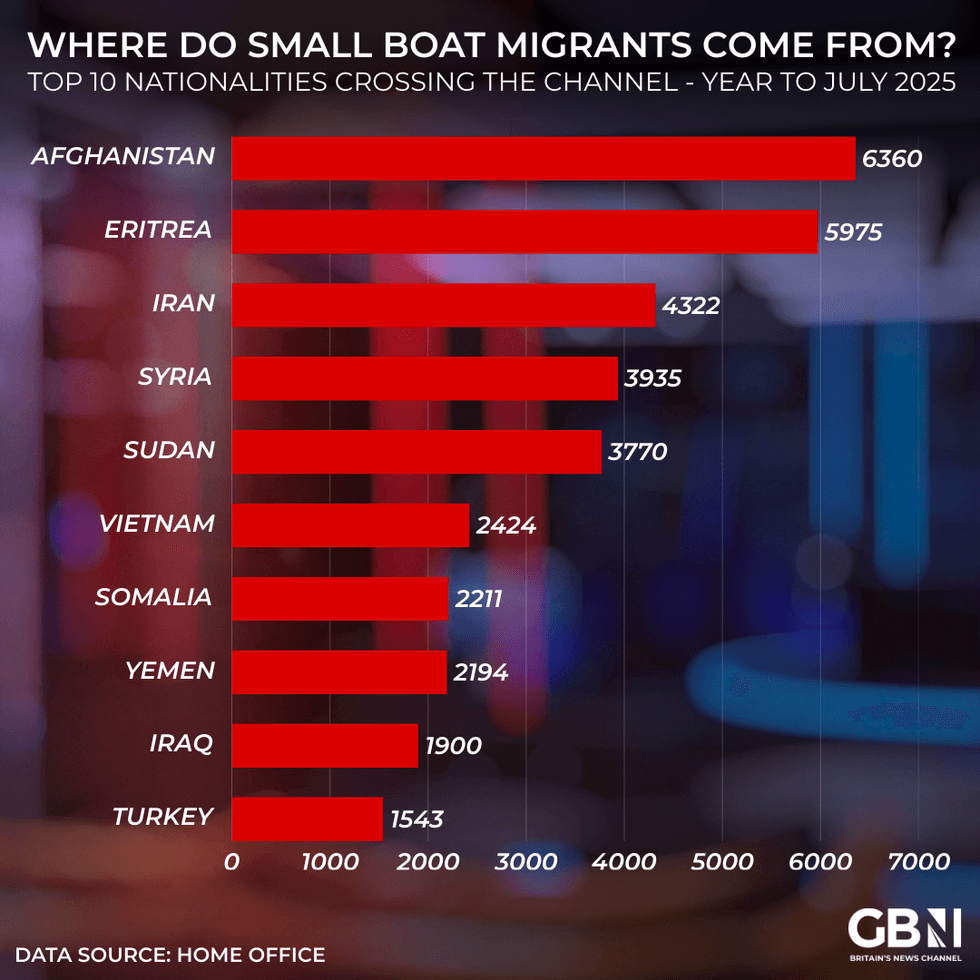 Migrant country of orgins