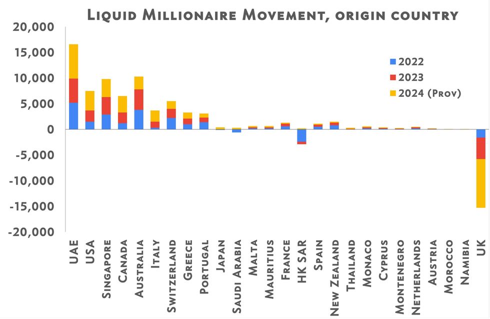 Millionaire graph