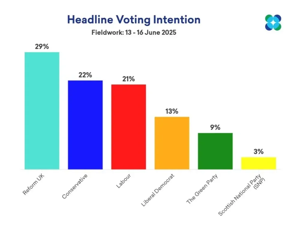 More In Common poll