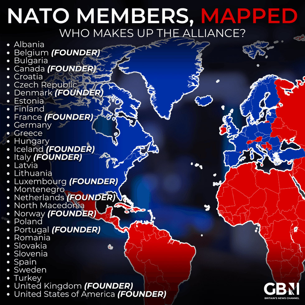 Nato members