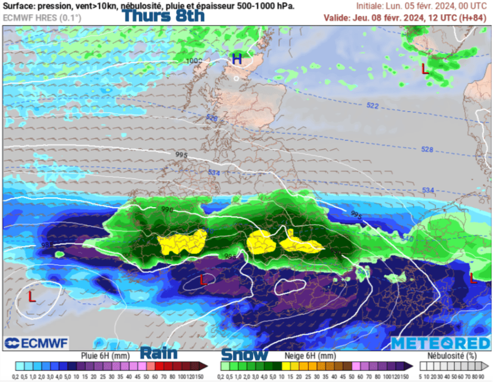 Netweather