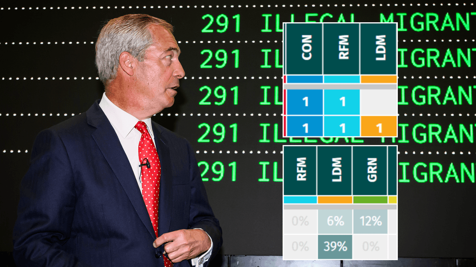 Nigel Farage announcing his migration deportation plans next to a board