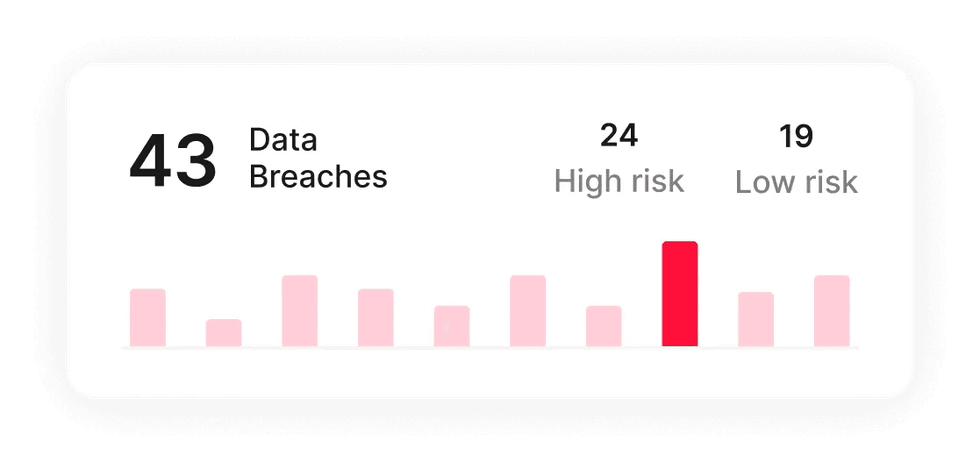 NordPass Data Breach