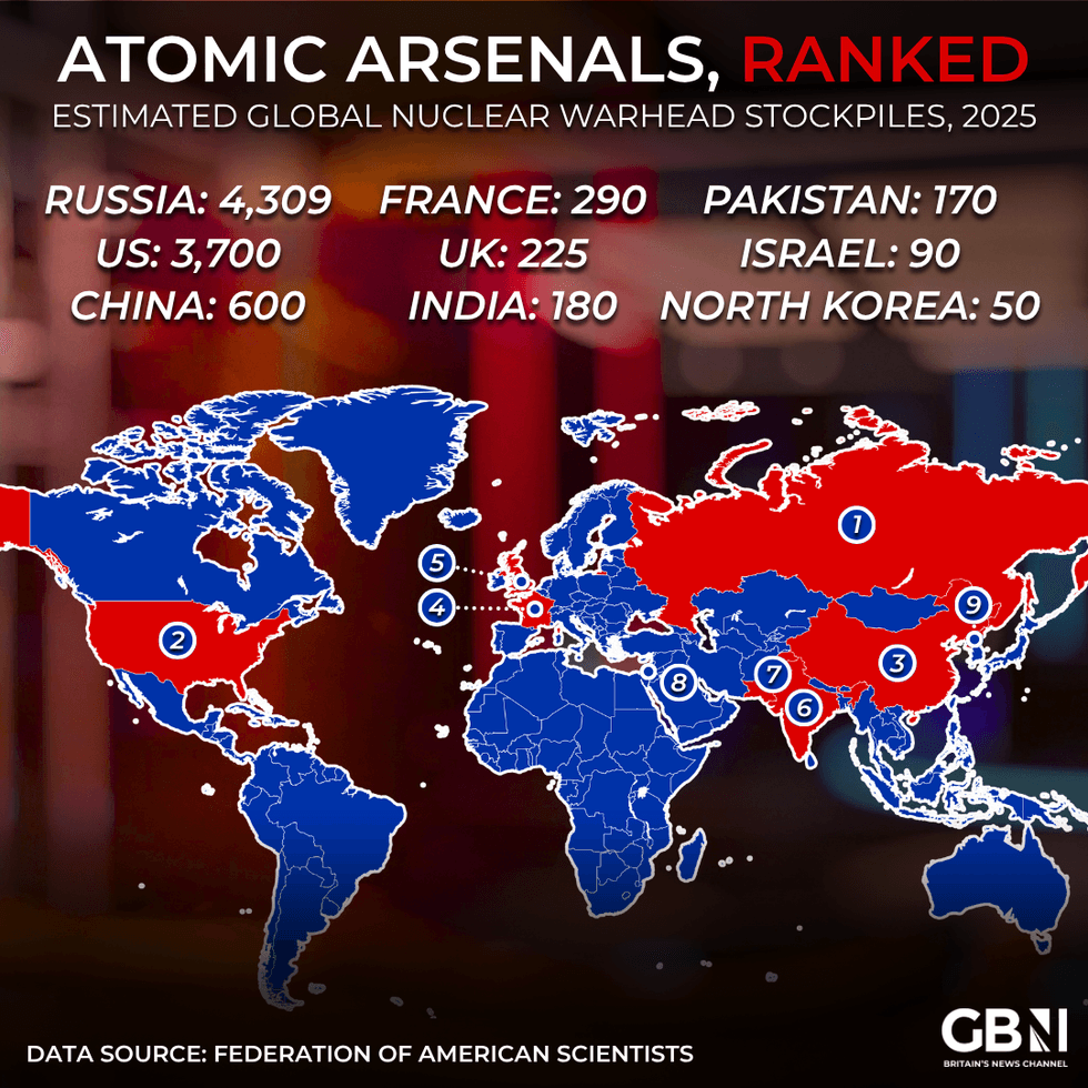 Nuclear warheads map