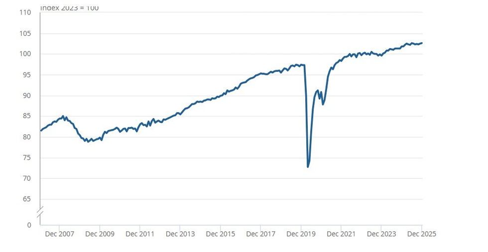 ONS graph