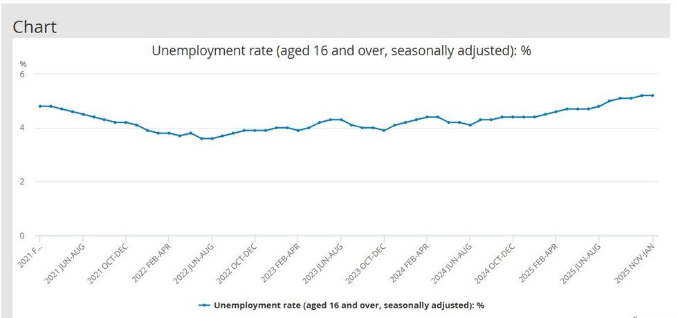 ONS graph