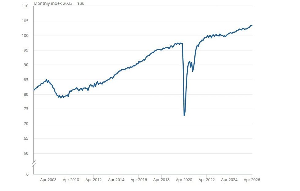 ONS graph