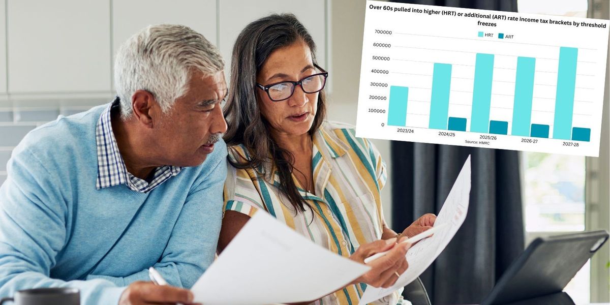 Over one million retirees now in higher tax brackets as frozen thresholds hit pension income