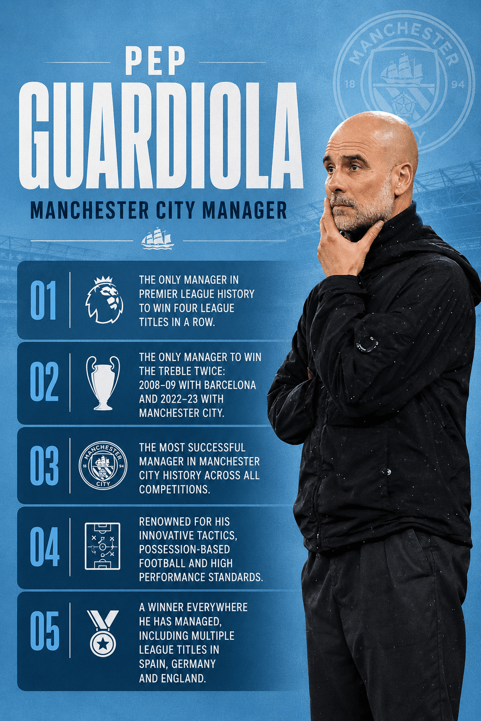 Pep Guardiola graphic