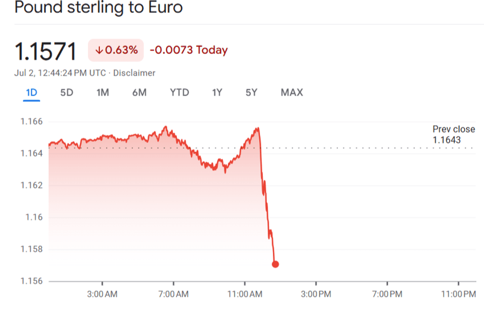 Pound