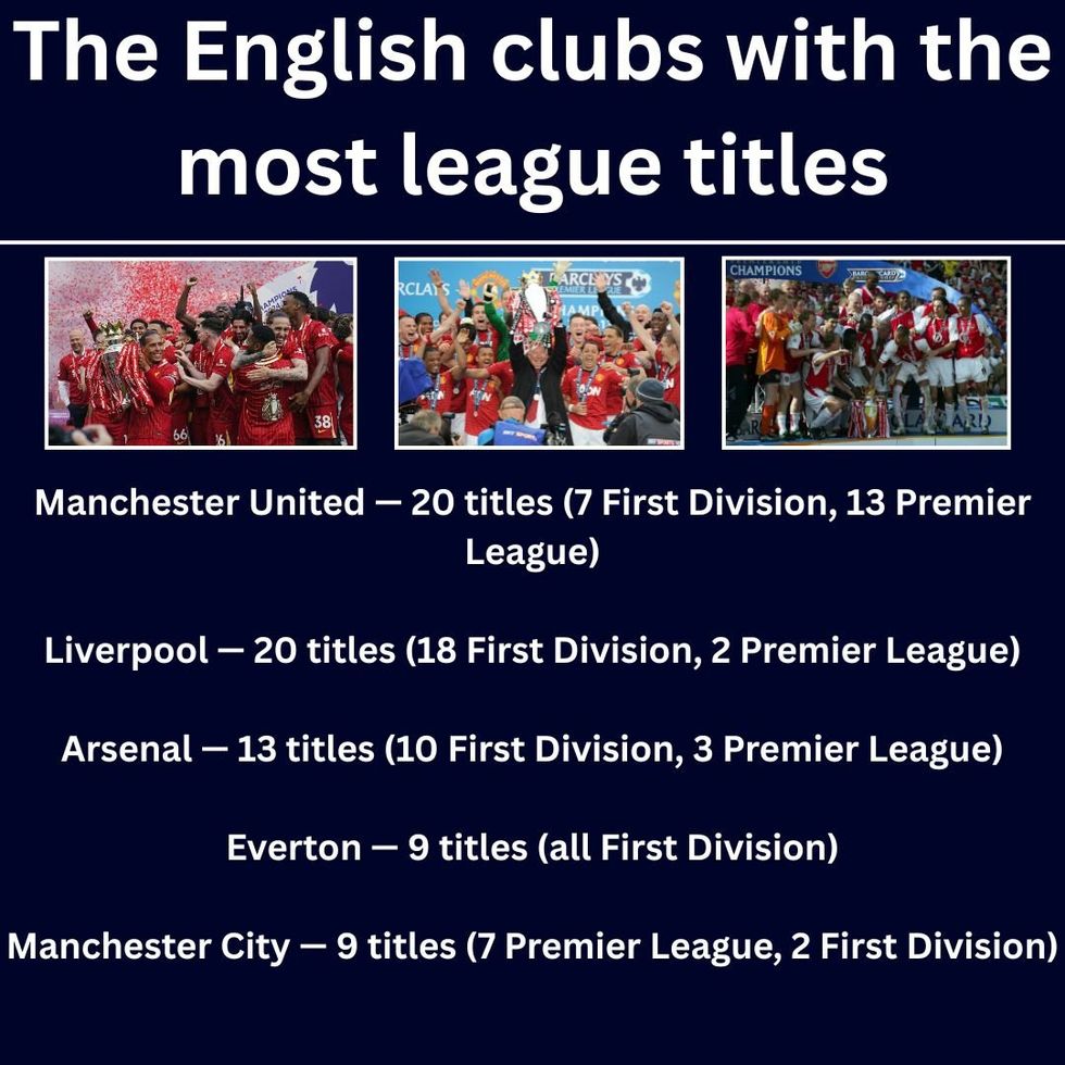 Premier League title