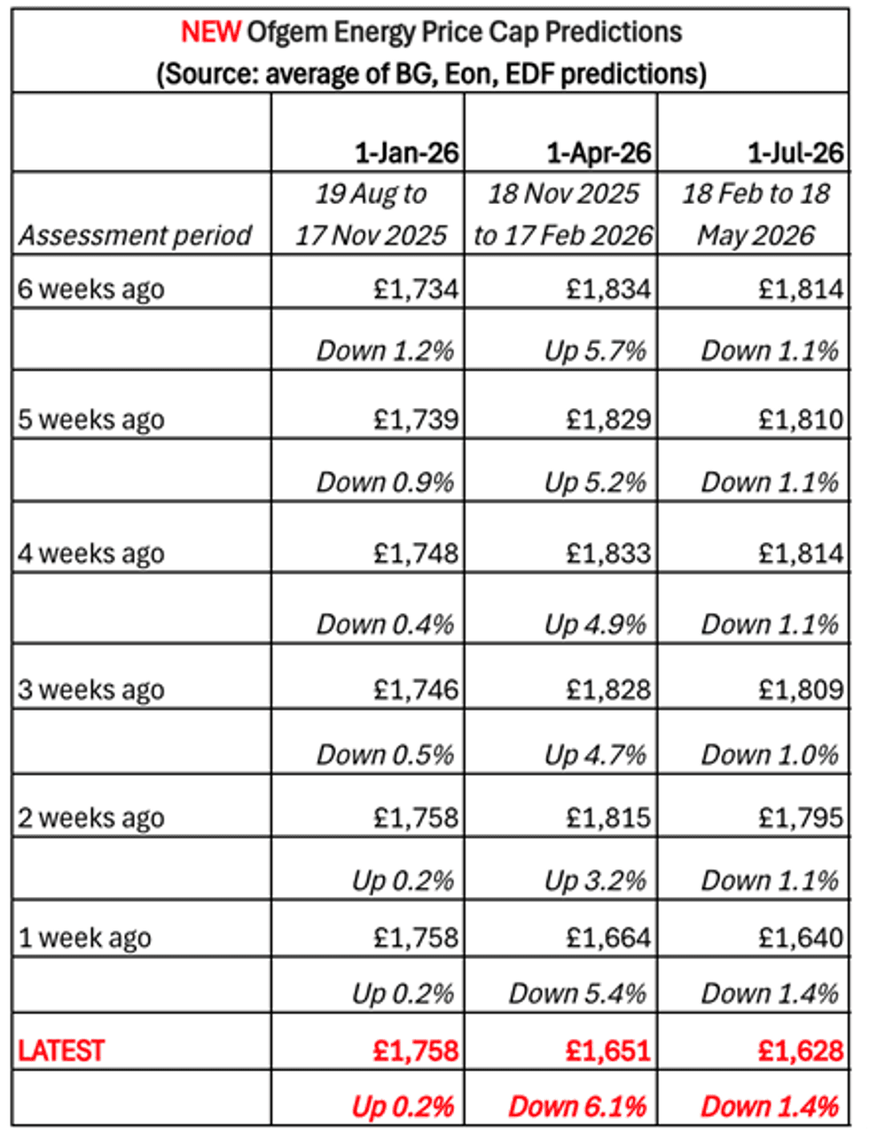 Price cap chart