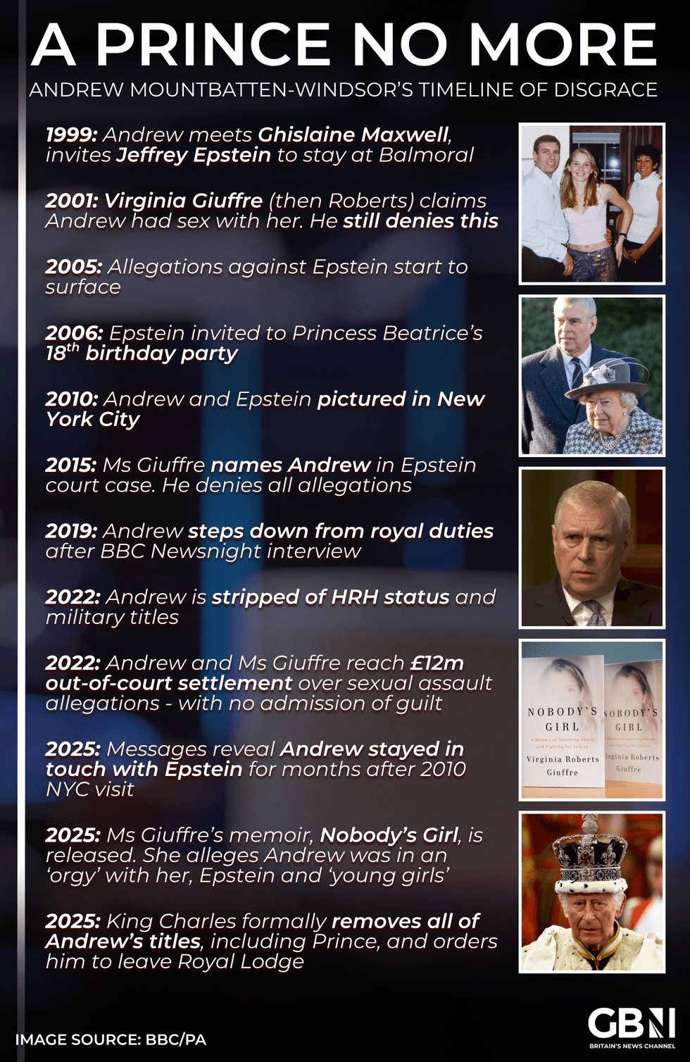 Prince Andrew graphic