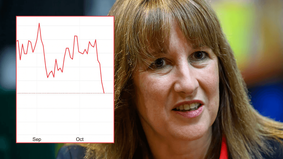 Rachel Reeves and 10-year UK gilt trajectory