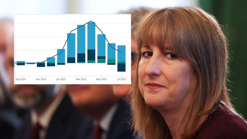 Rachel Reeves and GDP growth