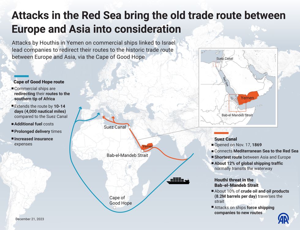Red Sea infographics