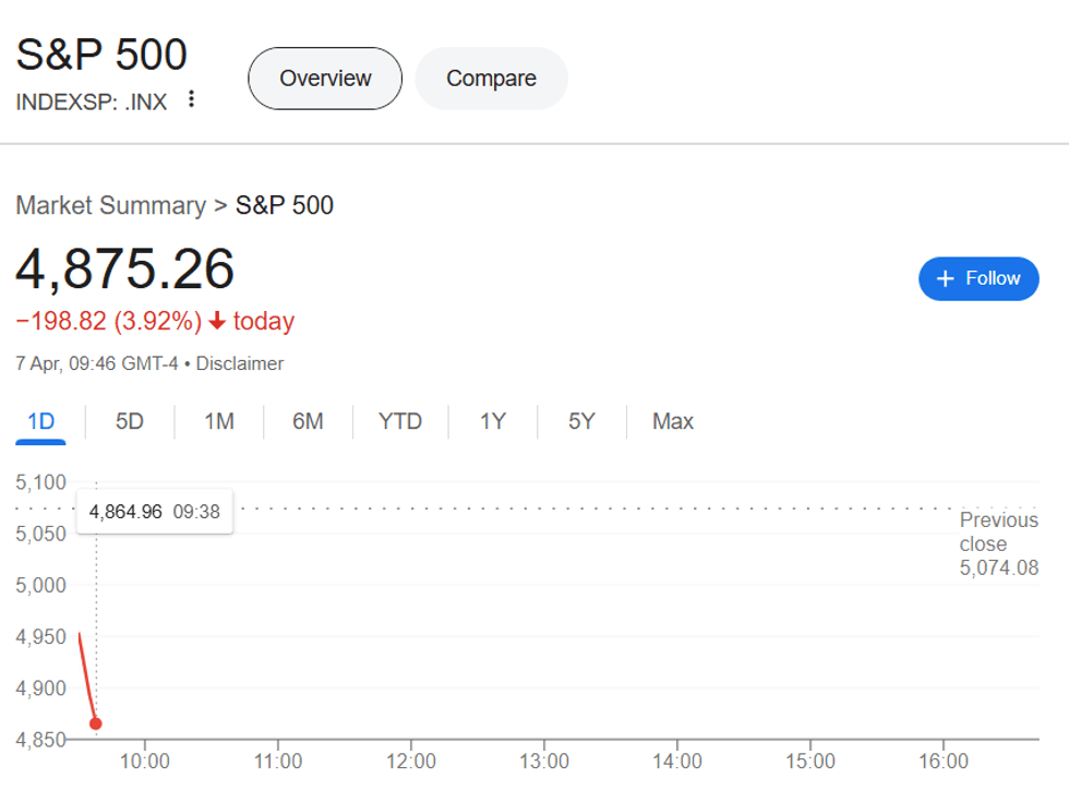 S&P 500