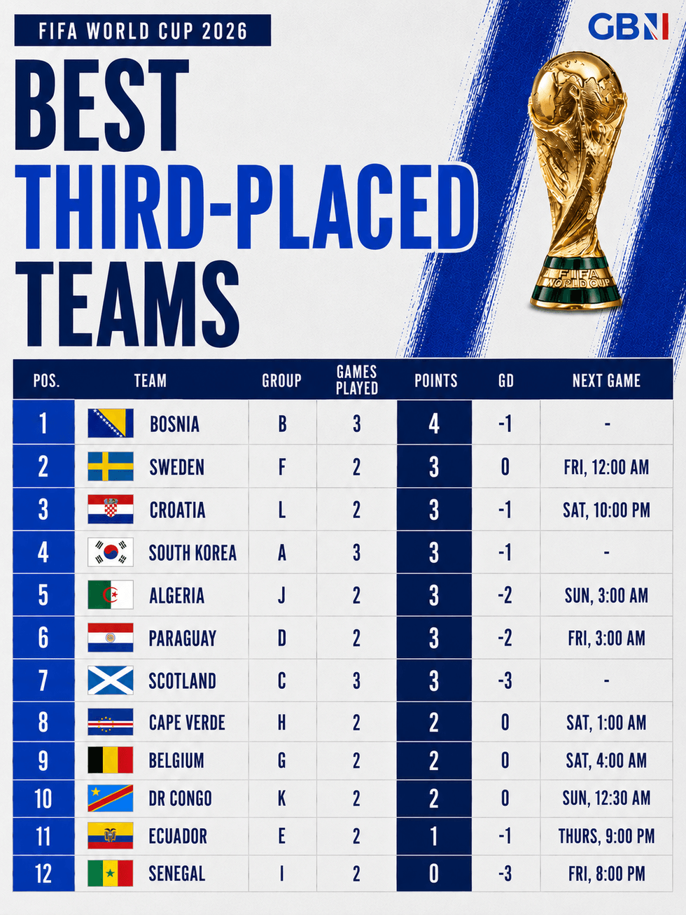 Scotland's World Cup hopes hang by a thread