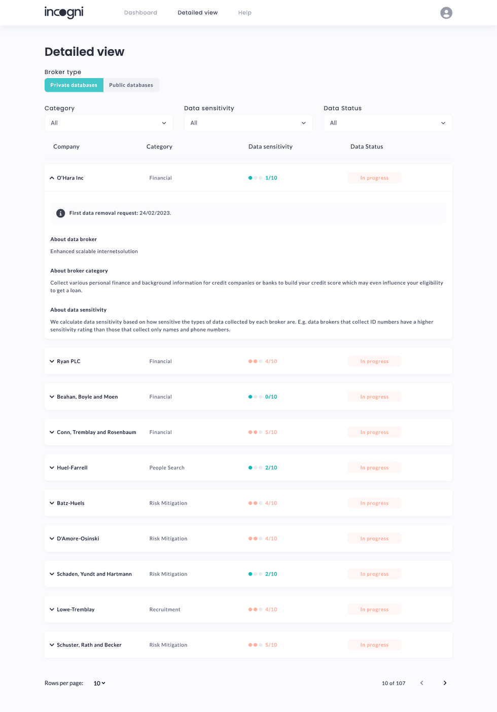 screenshot from the incogni dashboard that shows a list of data brokers and explanations about what theyre doing