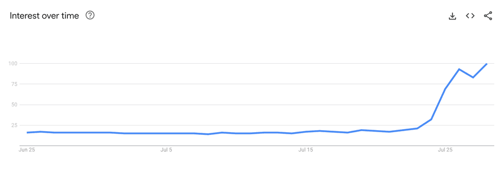 screenshot of Google Trends data showing the increased interest in VPNs in the UK