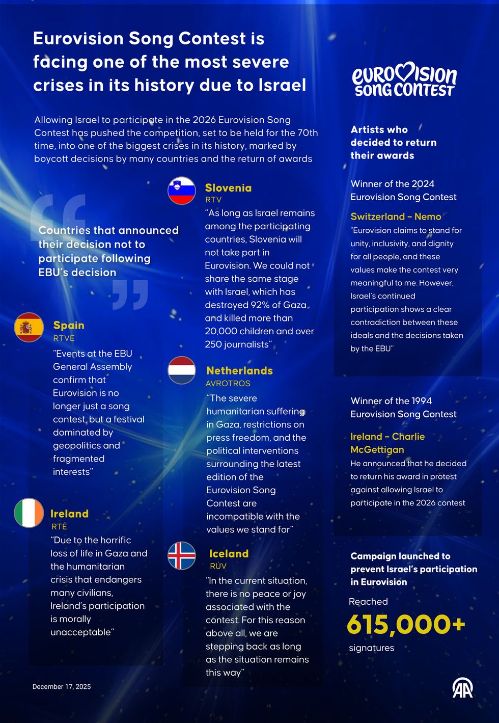 Several Eurovision countries have boycotted the competition