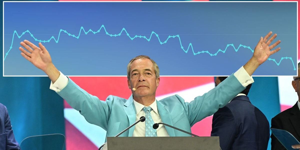 John Curtice reveals Labour's 'dirty Reform secret' and delivers verdict on Nigel Farage's poll drop