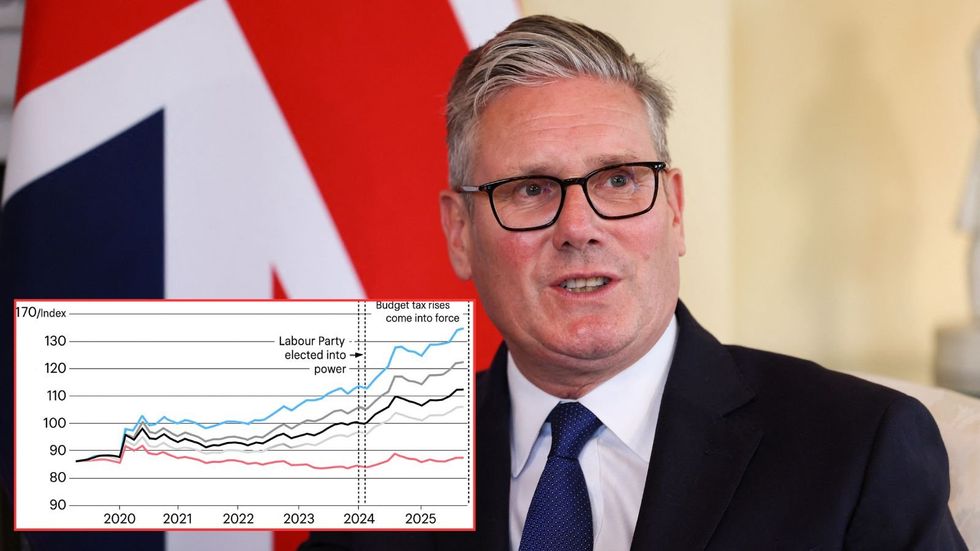 Sir Keir Starmer