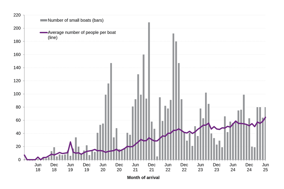 Small boats graph