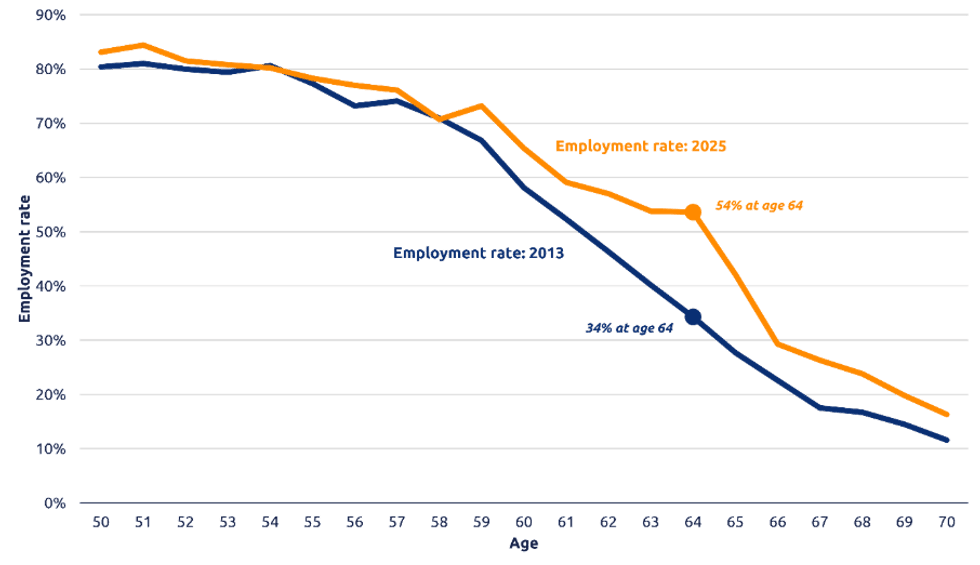 Standard Life graph 1
