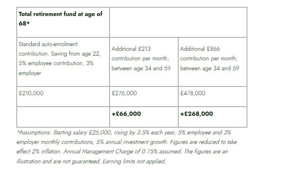 Standard Life graph