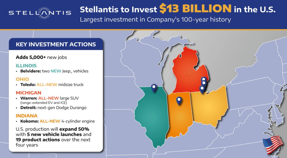 Stellantis announced a huge $13billion investment boost for its US operations