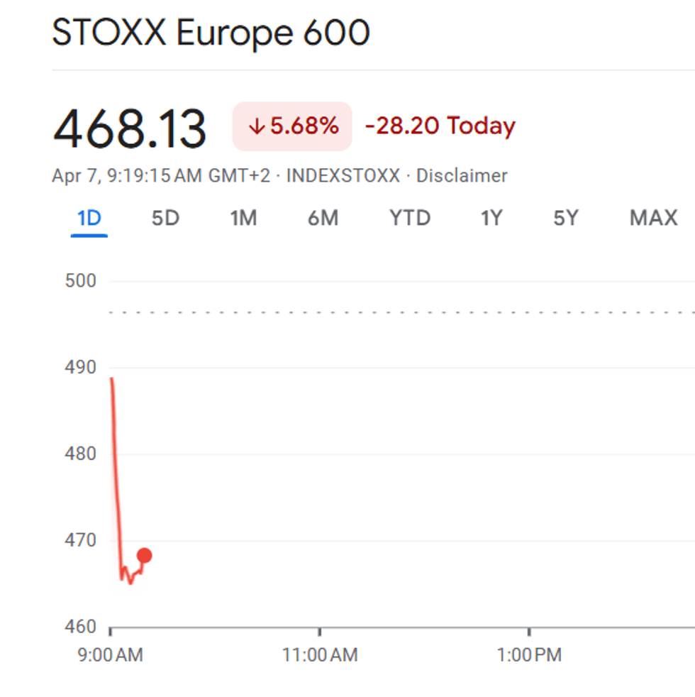 STOXX Europe 600