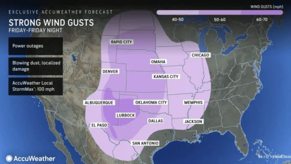 Strong wind gusts