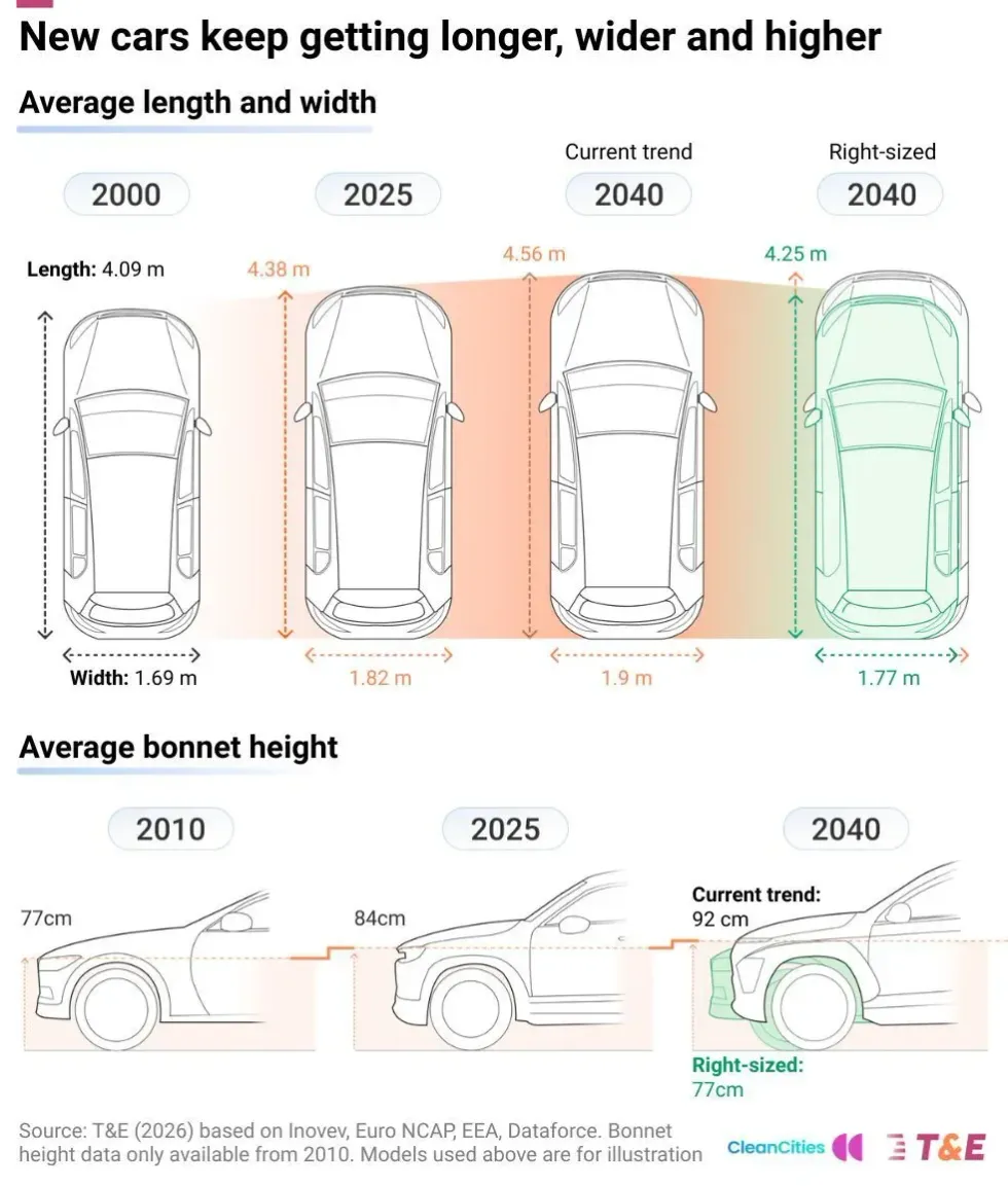 SUV heights
