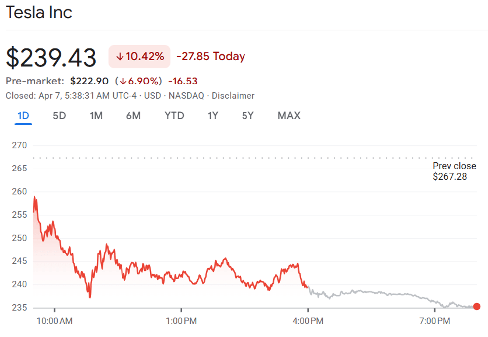 Tesla stock