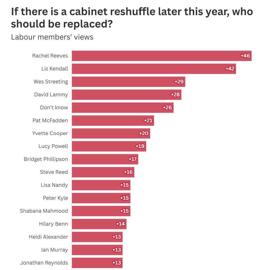 The full polling