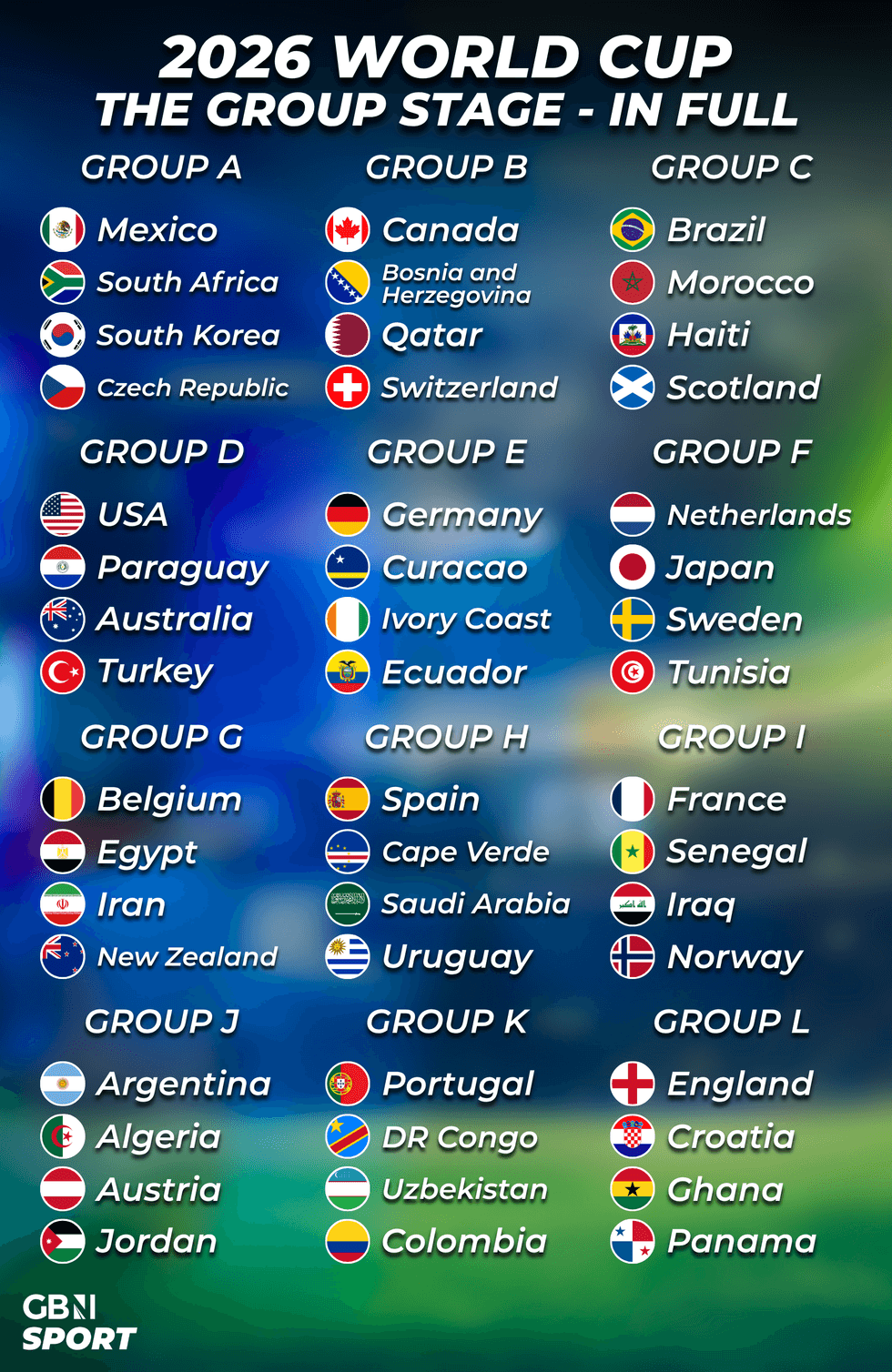 The World Cup group stages in full