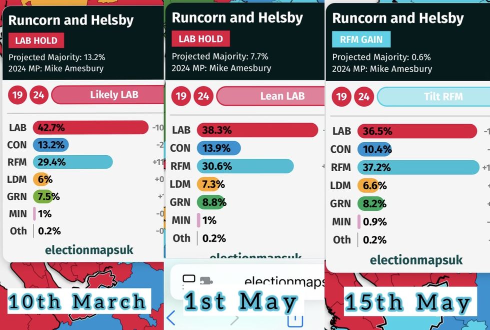 Three graphs
